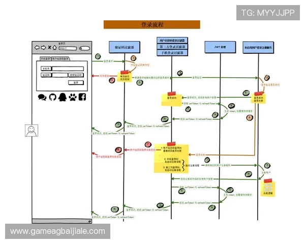 多宝真人网页入口官网安全登录流程与账号密码保护措施详解